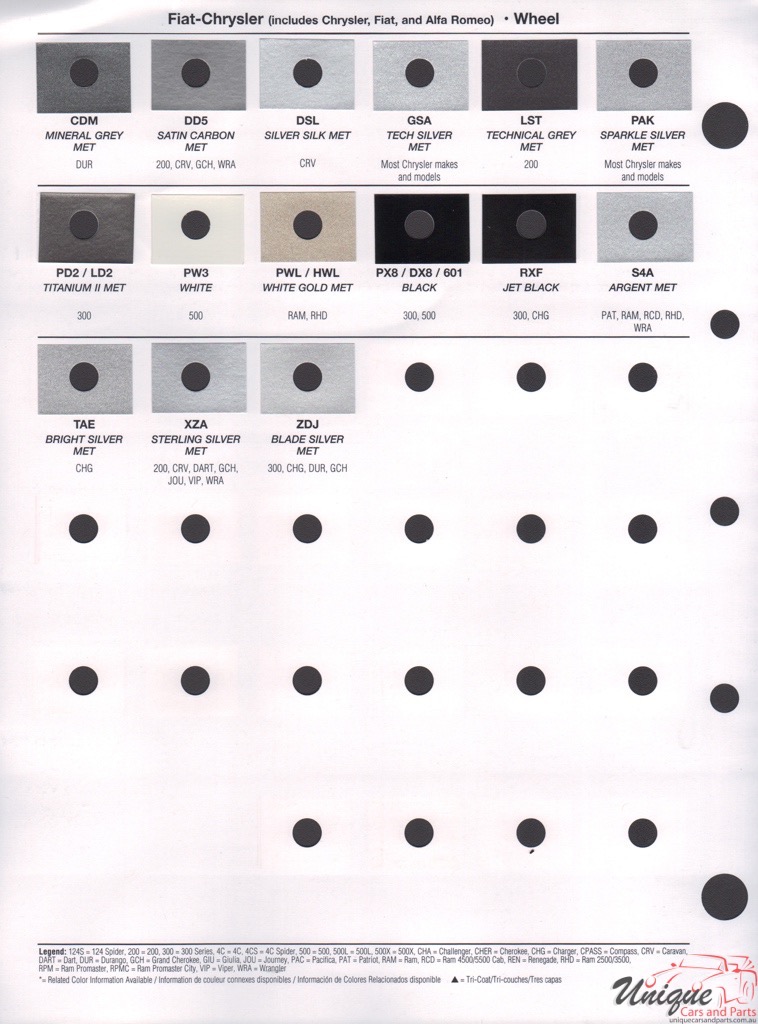 2017 Fiat Paint Charts RM 6